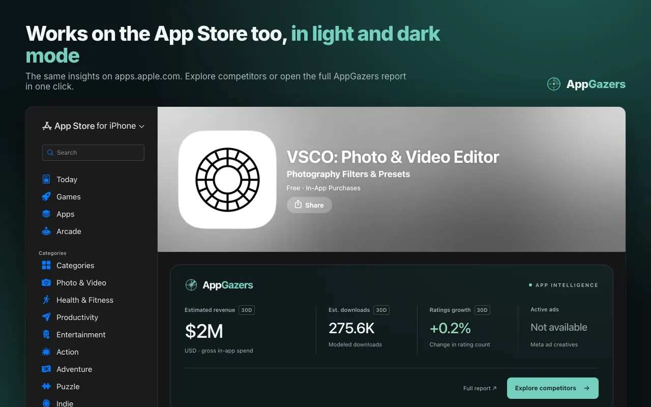 AppGazers insight panel in dark mode on an App Store app page