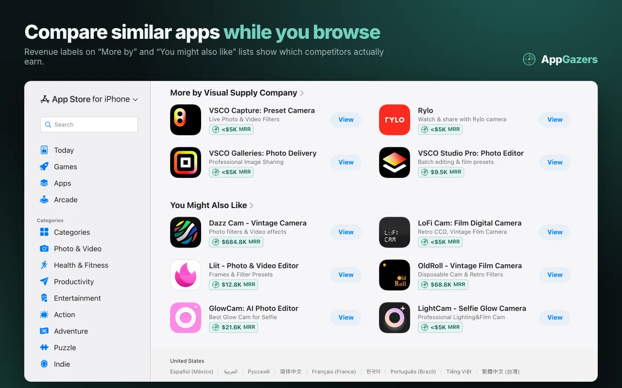 App Store "More by" and "You might also like" lists with AppGazers revenue labels