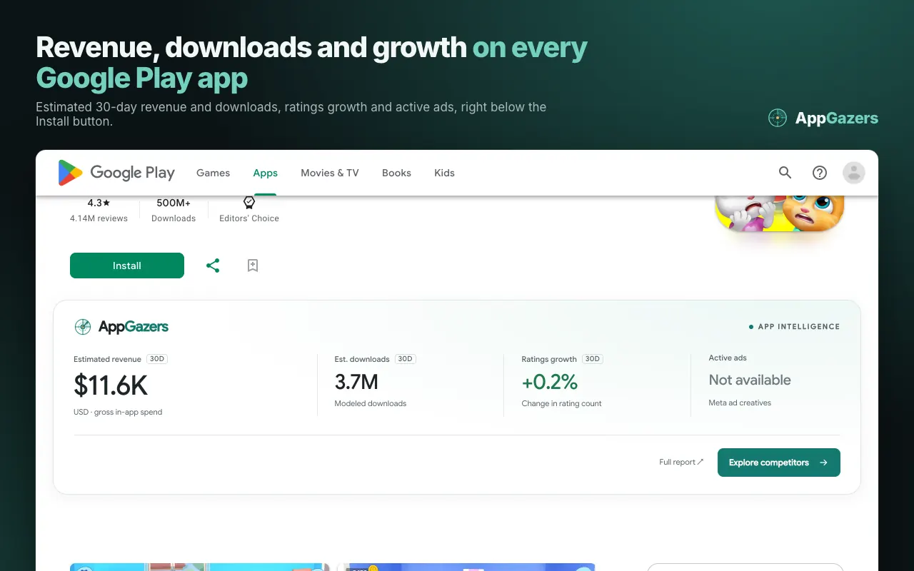 AppGazers insight panel on a Google Play app page showing estimated revenue, downloads, ratings growth and active ads