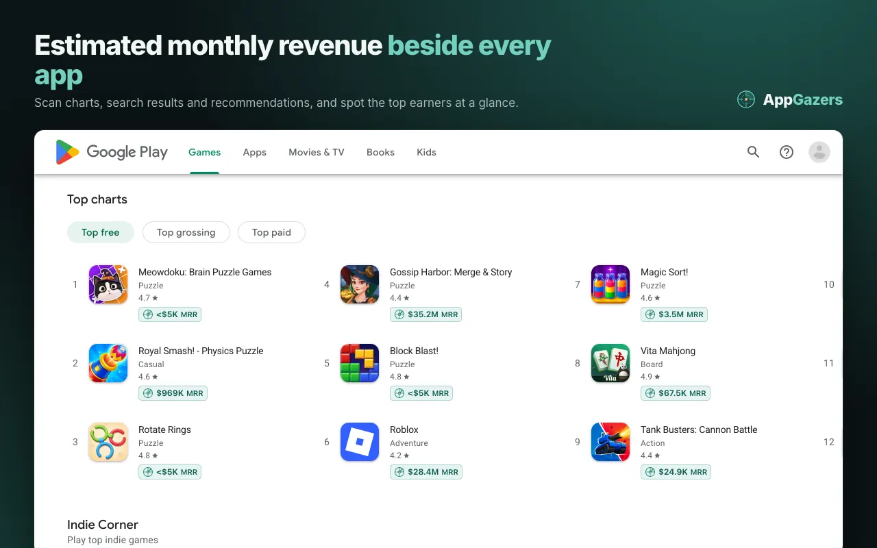 Google Play top charts with an AppGazers estimated monthly revenue label under each game