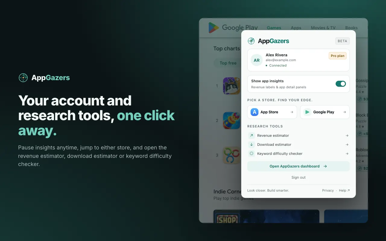 AppGazers extension popup with the account card, the on/off switch and the research tools
